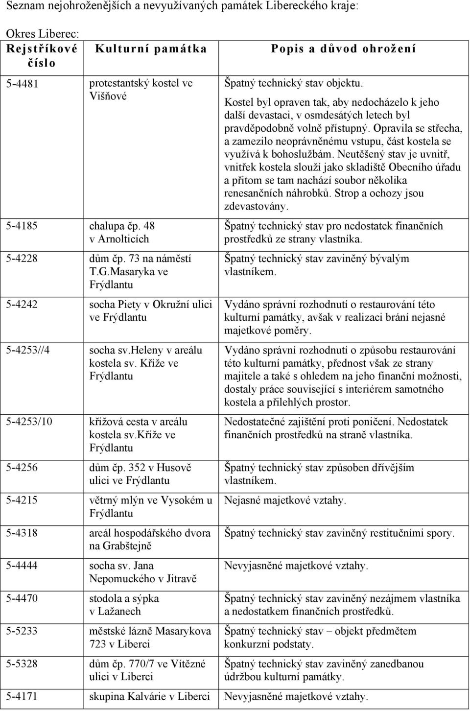 Kříže ve Frýdlantu 5-4253/10 křížová cesta v areálu kostela sv.kříže ve Frýdlantu 5-4256 dům čp.
