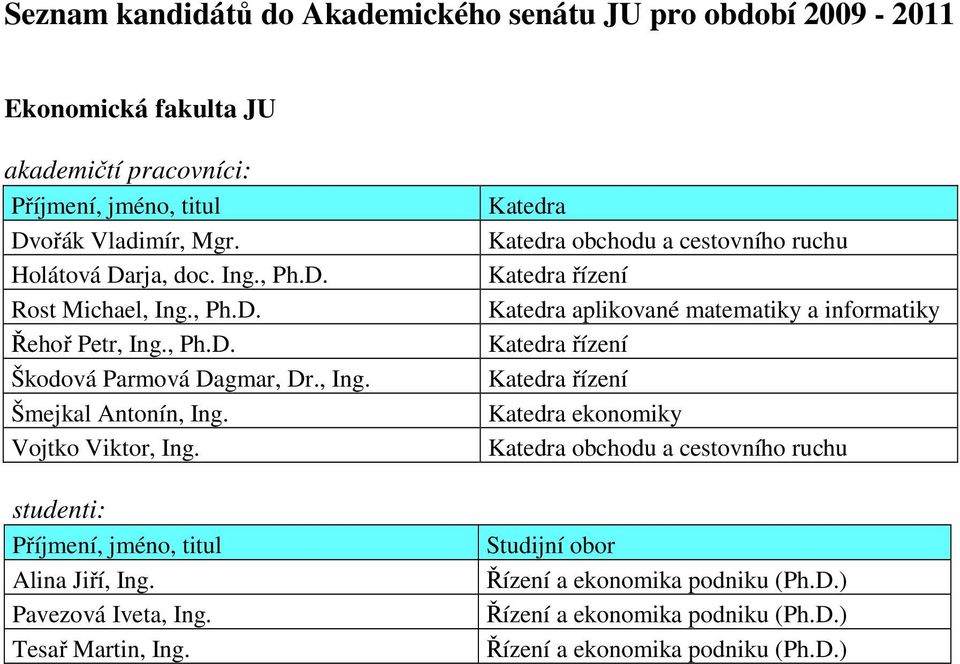 Alina Jiří, Ing. Pavezová Iveta, Ing. Tesař Martin, Ing.