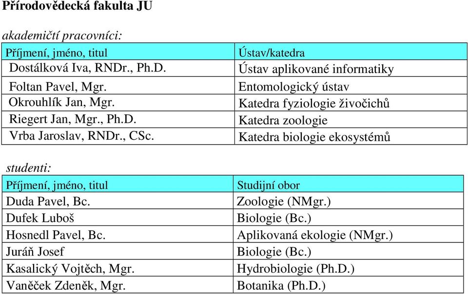 Ústav/katedra Ústav aplikované informatiky Entomologický ústav fyziologie živočichů zoologie biologie ekosystémů