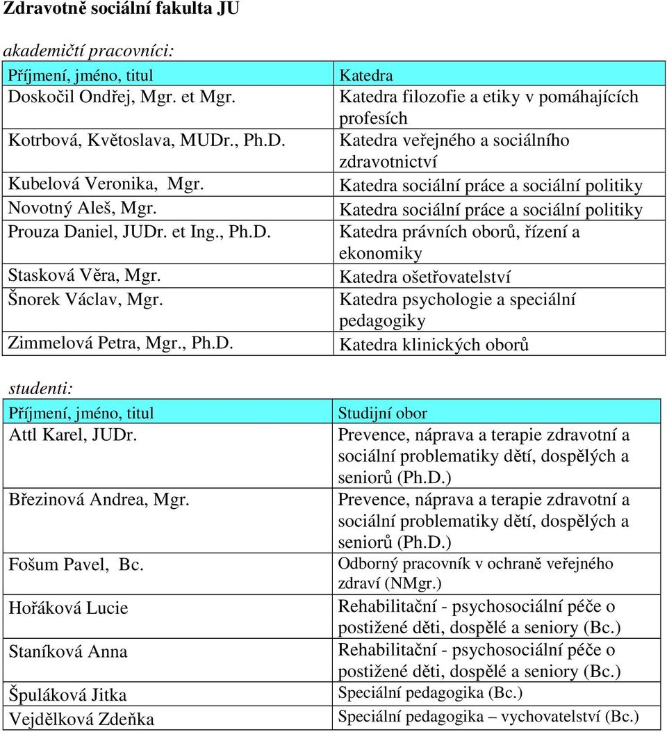 Hořáková Lucie Staníková Anna Špuláková Jitka Vejdělková Zdeňka filozofie a etiky v pomáhajících profesích veřejného a sociálního zdravotnictví sociální práce a sociální politiky sociální práce a