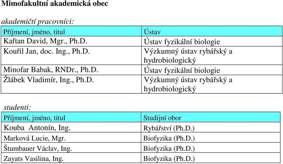 Ústav Ústav fyzikální biologie Výzkumný ústav rybářský a hydrobiologický Ústav fyzikální biologie Výzkumný