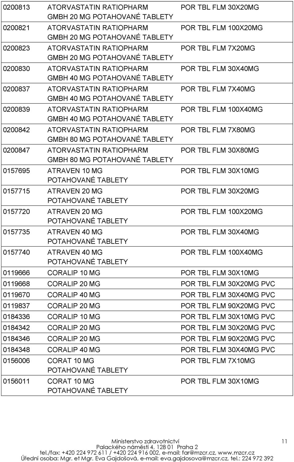 ATORVASTATIN RATIOPHARM POR TBL FLM 7X80MG GMBH 80 MG 0200847 ATORVASTATIN RATIOPHARM POR TBL FLM 30X80MG GMBH 80 MG 0157695 ATRAVEN 10 MG POR TBL FLM 30X10MG 0157715 ATRAVEN 20 MG POR TBL FLM