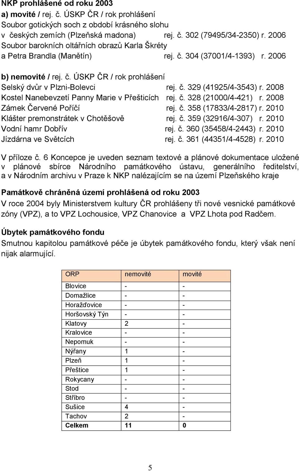 2008 Kostel Nanebevzetí Panny Marie v Přešticích rej. č. 328 (21000/4-421) r. 2008 Zámek Červené Poříčí rej. č. 358 (17833/4-2817) r. 2010 Klášter premonstrátek v Chotěšově rej. č. 359 (32916/4-307) r.