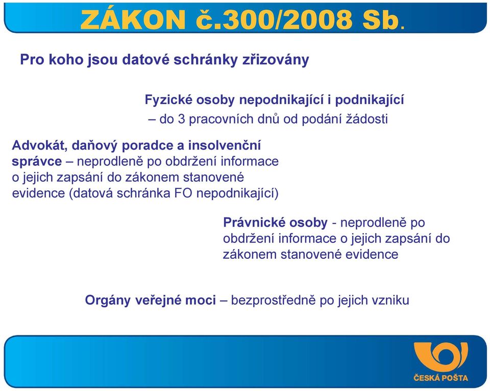 žádosti Advokát, daňový poradce a insolvenční správce neprodleně po obdržení informace o jejich zapsání do