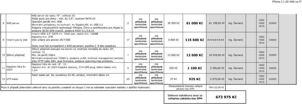 0 Podpora virtualizačních technologií VMware, Citrix a certifikováno pro Hyper-V, podpora iscsi-san svazků, podpora RAID 0,1,5,6,10 Interní HDD 3,5" SATA III, 7200 rpm, cache min. 128MB Kapacita min.