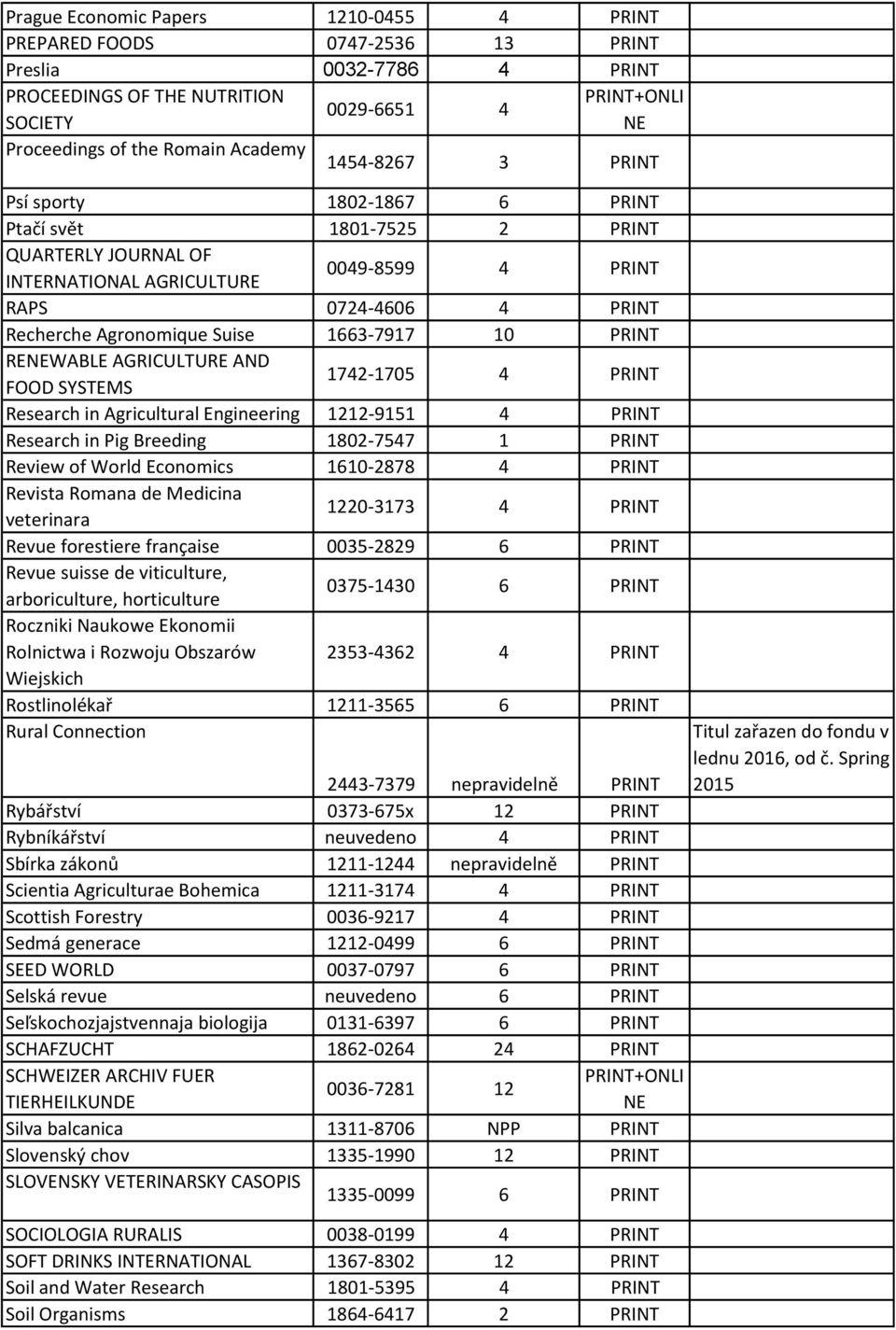 REWABLE AGRICULTURE AND FOOD SYSTEMS 1742-1705 4 PRINT Research in Agricultural Engineering 1212-9151 4 PRINT Research in Pig Breeding 1802-7547 1 PRINT Review of World Economics 1610-2878 4 PRINT