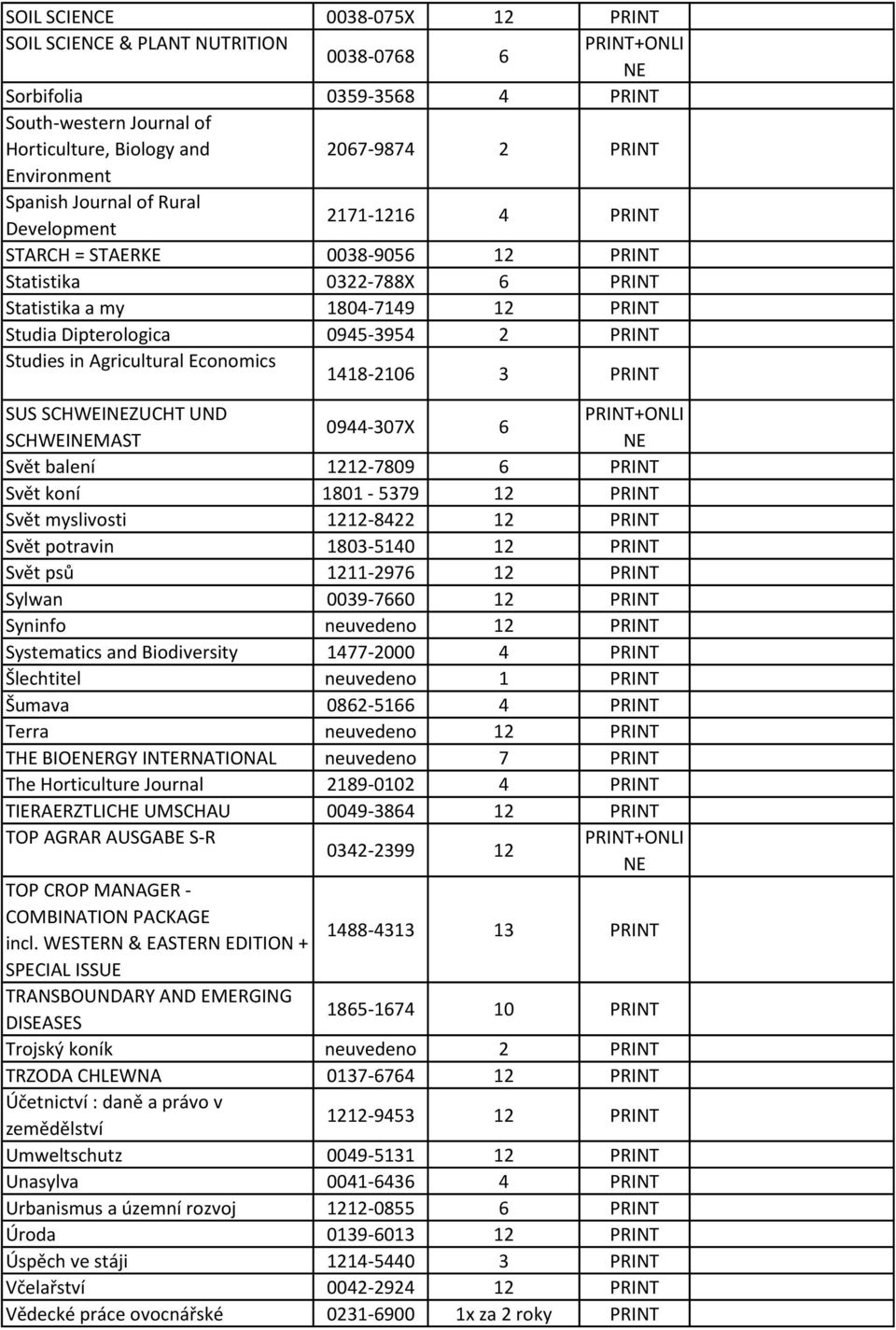 Agricultural Economics 1418-2106 3 PRINT SUS SCHWEIZUCHT UND 0944-307X 6 SCHWEIMAST Svět balení 1212-7809 6 PRINT Svět koní 1801-5379 12 PRINT Svět myslivosti 1212-8422 12 PRINT Svět potravin