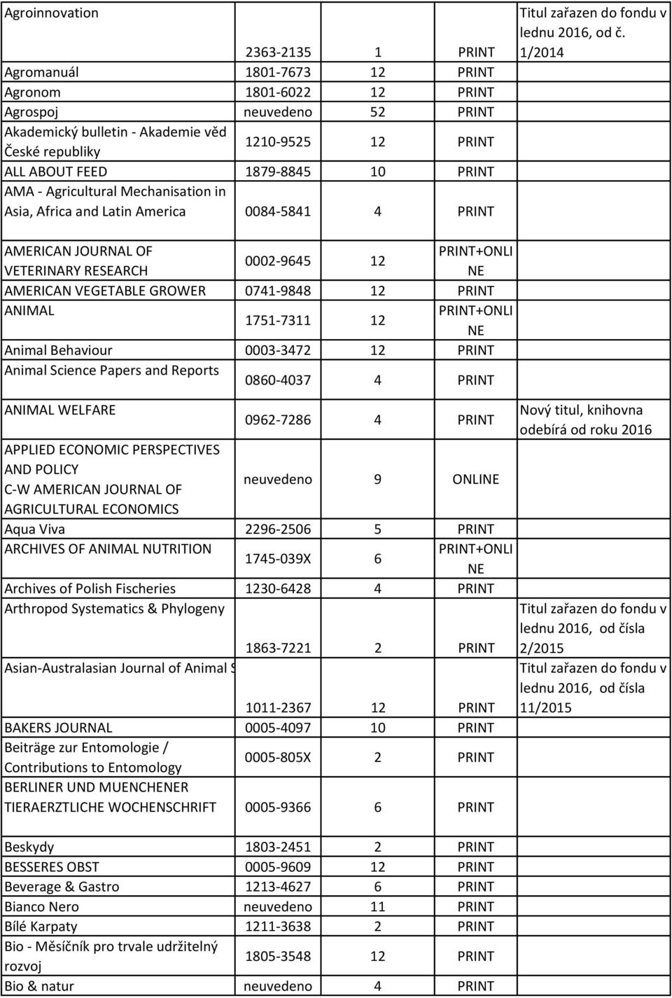 1/2014 AMERICAN JOURNAL OF 0002-9645 12 VETERINARY RESEARCH AMERICAN VEGETABLE GROWER 0741-9848 12 PRINT ANIMAL 1751-7311 12 Animal Behaviour 0003-3472 12 PRINT Animal Science Papers and Reports
