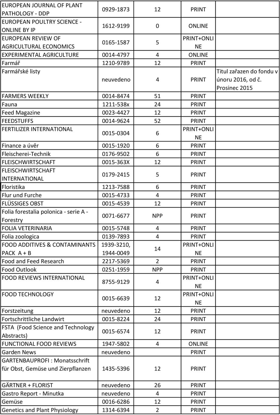 FERTILIZER INTERNATIONAL 0015-0304 6 Finance a úvěr 0015-1920 6 PRINT Fleischerei-Technik 0176-9502 6 PRINT FLEISCHWIRTSCHAFT 0015-363X 12 PRINT FLEISCHWIRTSCHAFT INTERNATIONAL 0179-2415 5 PRINT