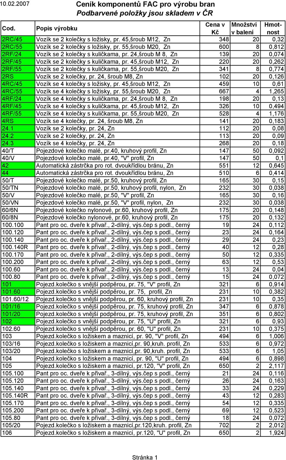 45,šroub M12, Zn 220 20 0,262 2RF/55 Vozík se 2 kolečky s kuličkama, pr. 55,šroub M20, Zn 341 8 0,774 2RS Vozík se 2 kolečky, pr. 24, šroub M8, Zn 102 20 0,126 4RC/45 Vozík se 4 kolečky s ložisky, pr.
