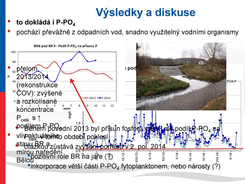 v tomto období poklesl stavu otázkou BR a zůstává zvýšení poměru v 2. pol. 2014 mírou naředění pozitivní role BR na jaře (?