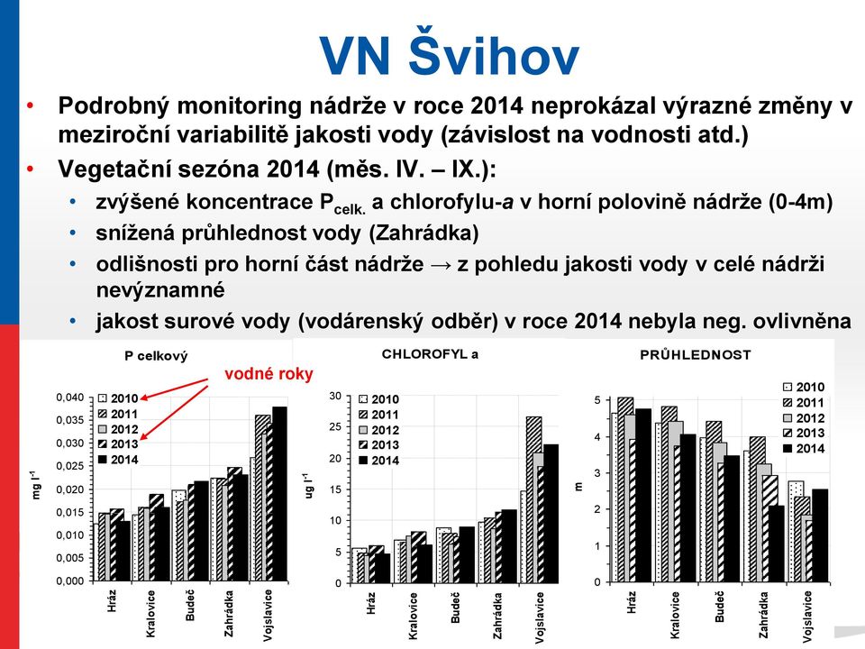 a chlorofylu-a v horní polovině nádrže (0-4m) snížená průhlednost vody (Zahrádka) odlišnosti pro horní část nádrže z pohledu jakosti vody v celé nádrži nevýznamné jakost surové vody (vodárenský