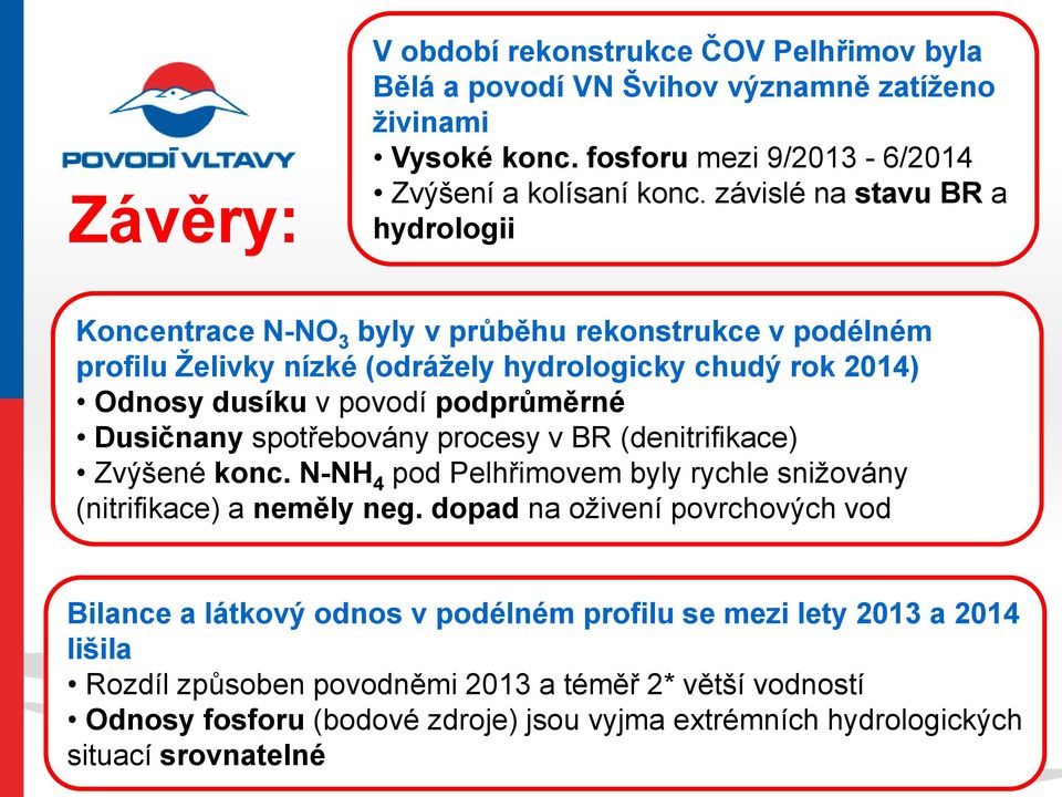 podprůměrné Dusičnany spotřebovány procesy v BR (denitrifikace) Zvýšené konc. N-NH 4 pod Pelhřimovem byly rychle snižovány (nitrifikace) a neměly neg.
