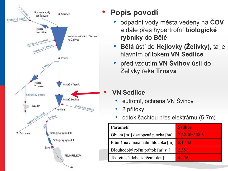 ochrana VN Švihov 2 přítoky odtok šachtou přes elektrárnu (5-7m) Parametr Sedlice Objem [m 3 ] / zatopená plocha [ha]