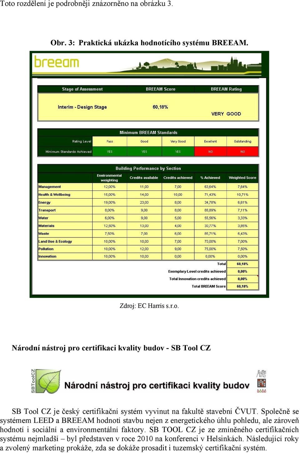 SB TOOL CZ je ze zmíněného certifikačních systému nejmladší byl představen v roce 2010 na konferenci v Helsinkách.