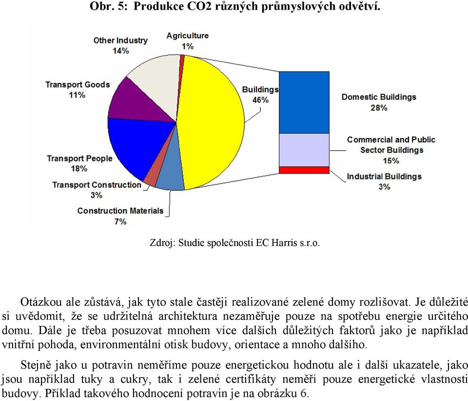 Dále je třeba posuzovat mnohem více dalších důležitých faktorů jako je například vnitřní pohoda, environmentální otisk budovy, orientace a mnoho dalšího.