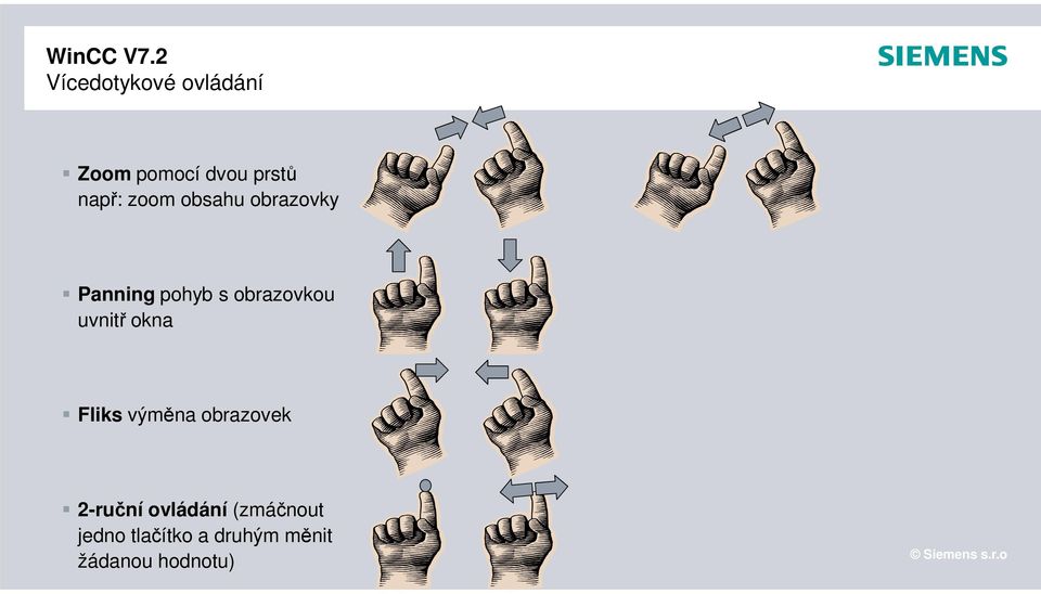 uvnitř okna Fliks výměna obrazovek 2-ruční ovládání