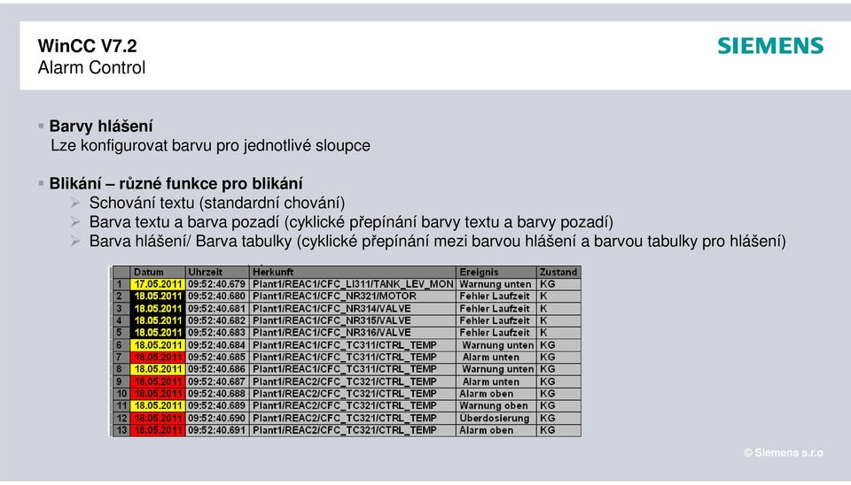 pozadí (cyklické přepínání barvy textu a barvy pozadí) Barva hlášení/ Barva