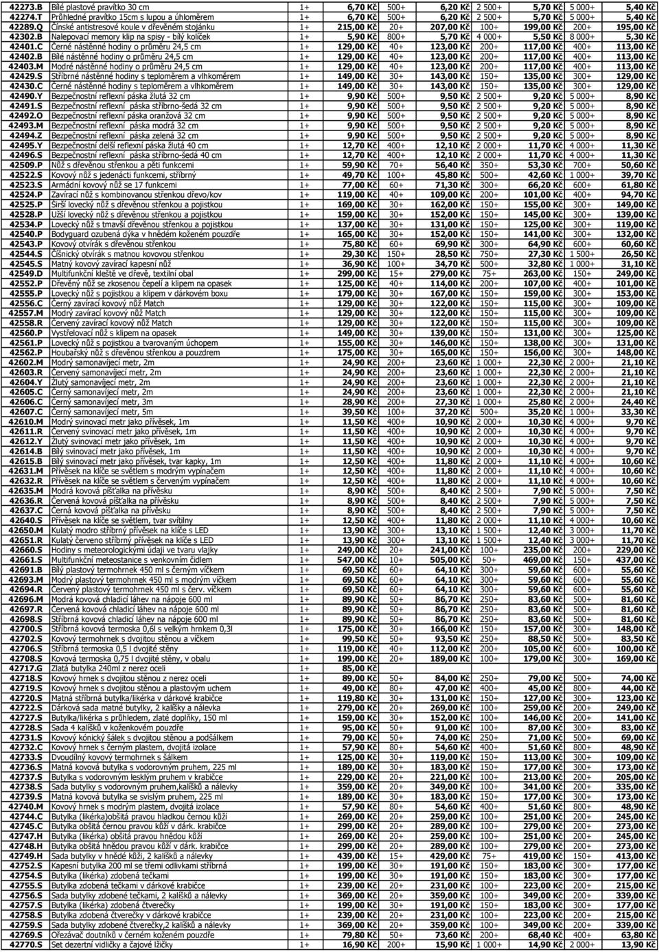 Q Čínské antistresové koule v dřevěném stojánku 1+ 215,00 Kč 20+ 207,00 Kč 100+ 199,00 Kč 200+ 195,00 Kč 42302.