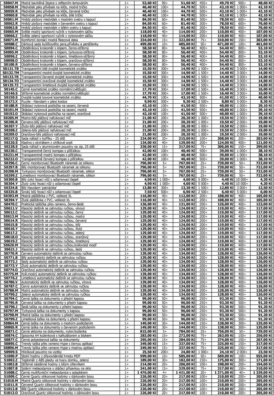 R Medvídek jako přívěsek na klíče, červené tričko 1+ 46,40 Kč 100+ 44,70 Kč 500+ 43,10 Kč 1 000+ 42,10 Kč 50060.