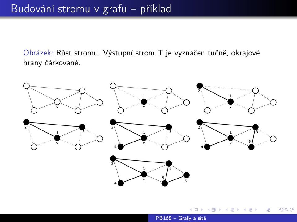 Výstupní strom T je vyznačen