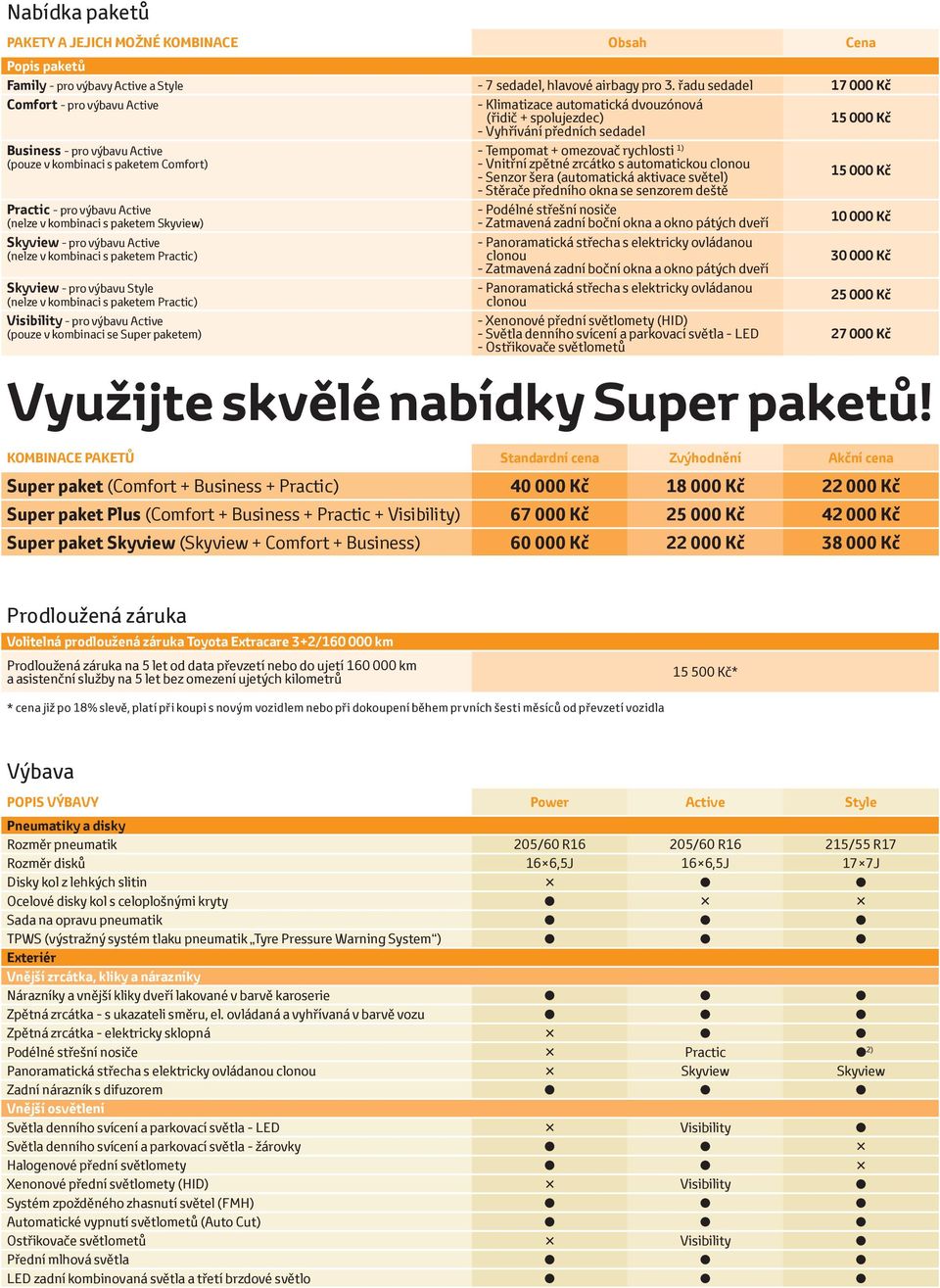 paketem Comfort) Practic - pro výbavu Active (nelze v kombinaci s paketem Skyview) Skyview - pro výbavu Active (nelze v kombinaci s paketem Practic) Skyview - pro výbavu Style (nelze v kombinaci s