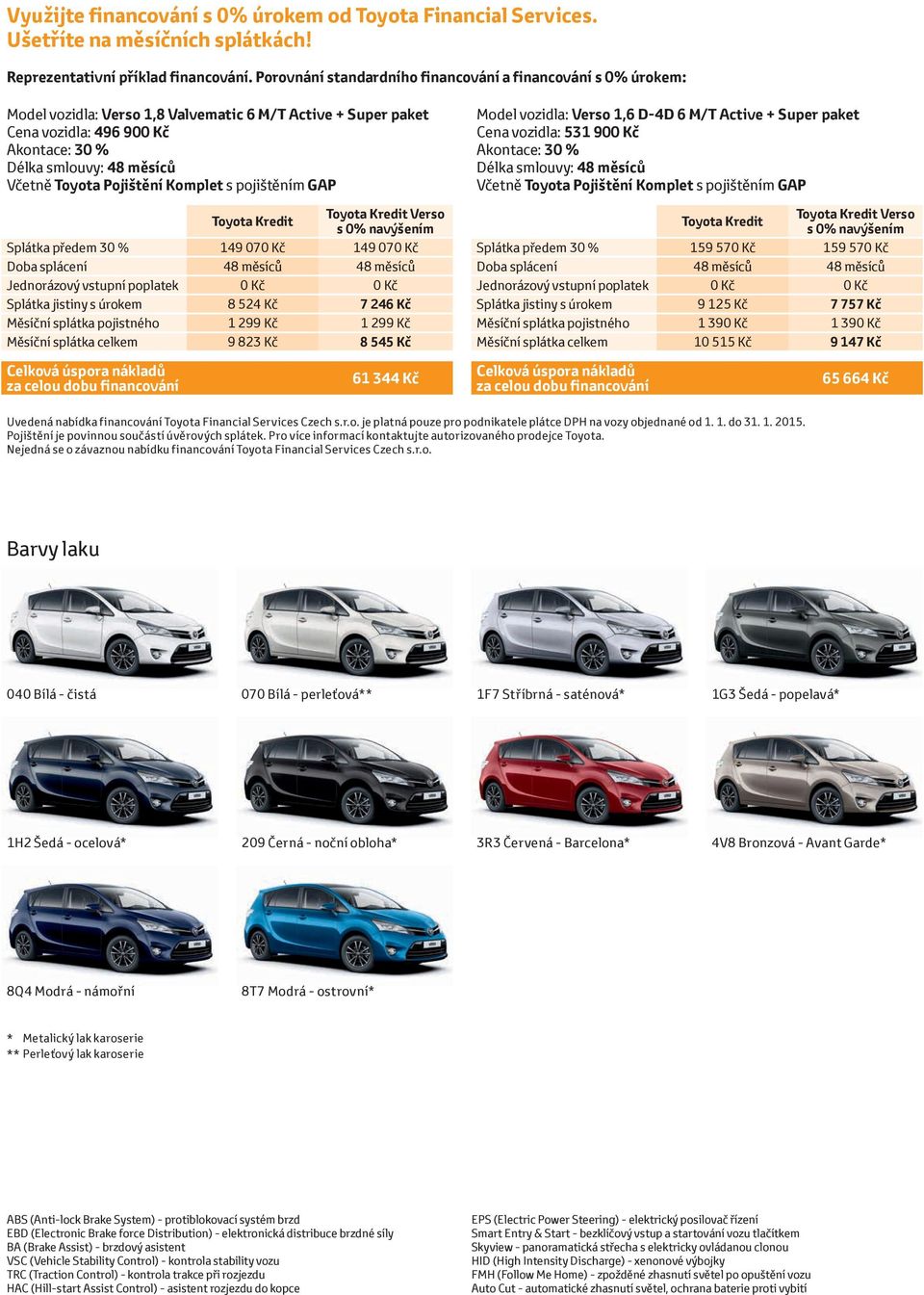 Toyota Pojištění Komplet s pojištěním GAP Toyota Kredit Toyota Kredit Verso s 0% navýšením Splátka předem 30 % 149 070 Kč 149 070 Kč Doba splácení 48 měsíců 48 měsíců Jednorázový vstupní poplatek 0