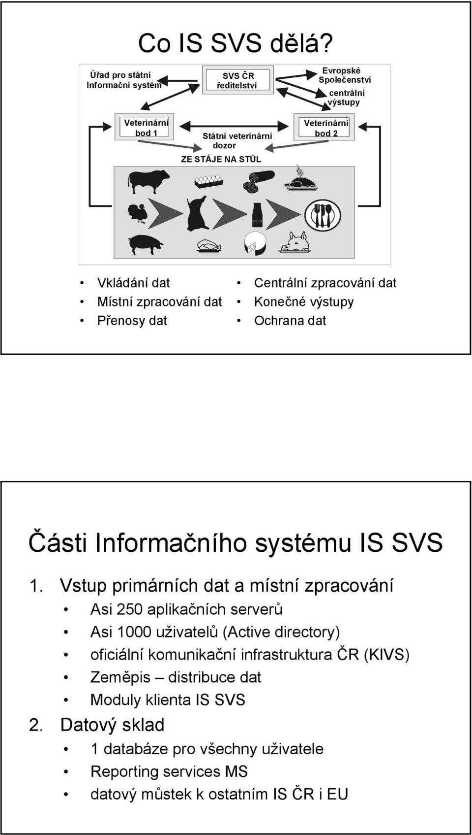 Veterinární bod 2 Vkládání dat Místní zpracování dat Přenosy dat Centrální zpracování dat Konečné výstupy Ochrana dat Části Informačního systému IS SVS 1.