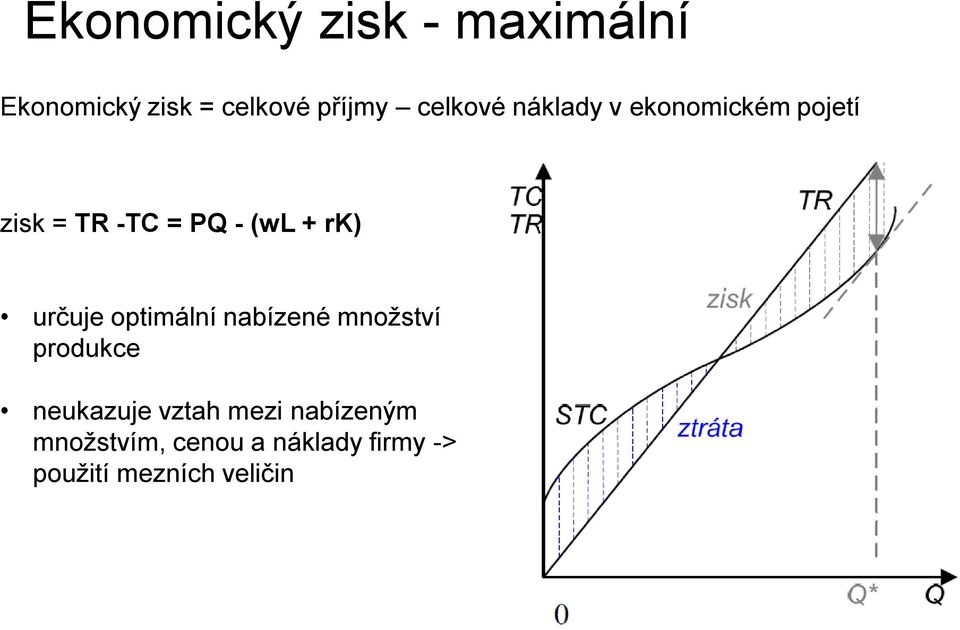 rk) určuje optimální nabízené množství produkce neukazuje vztah