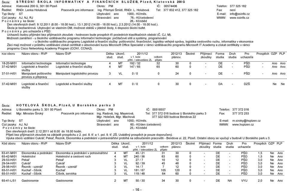 E-mail: info@ssinfis.cz Cizí jazyky: AJ, NJ, RJ Stravování: ano 76,- Kč/celodenní WWW: www.ssinfis.cz 26,- Kč/oběd Den otevřených dveří: 9.12.2011 (8.00-18.00 hod.), 13.1.2012 (14.00-18.00 hod.), 2.3.2012 (14.00-18.00 hod.). Škola je bezbariérová.