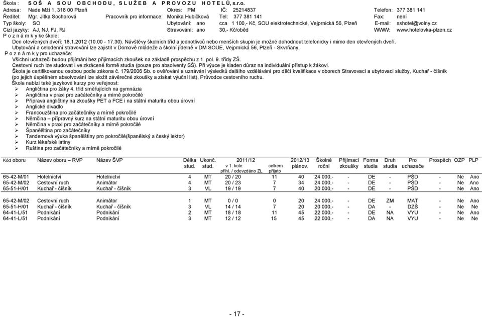 cz Cizí jazyky: AJ, NJ, FJ, RJ Stravování: ano 30,- Kč/oběd WWW: www.hotelovka-plzen.cz Den otevřených dveří: 18.1.2012 (10.00-17.30).