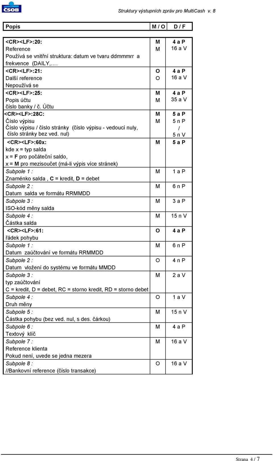 nul) <CR><LF>:60x: kde x = typ salda x = F pro počáteční saldo, x = pro mezisoučet (má-li výpis více stránek) Znaménko salda, C = kredit, D = debet Datum salda ve formátu RRDD IS-kód měny salda