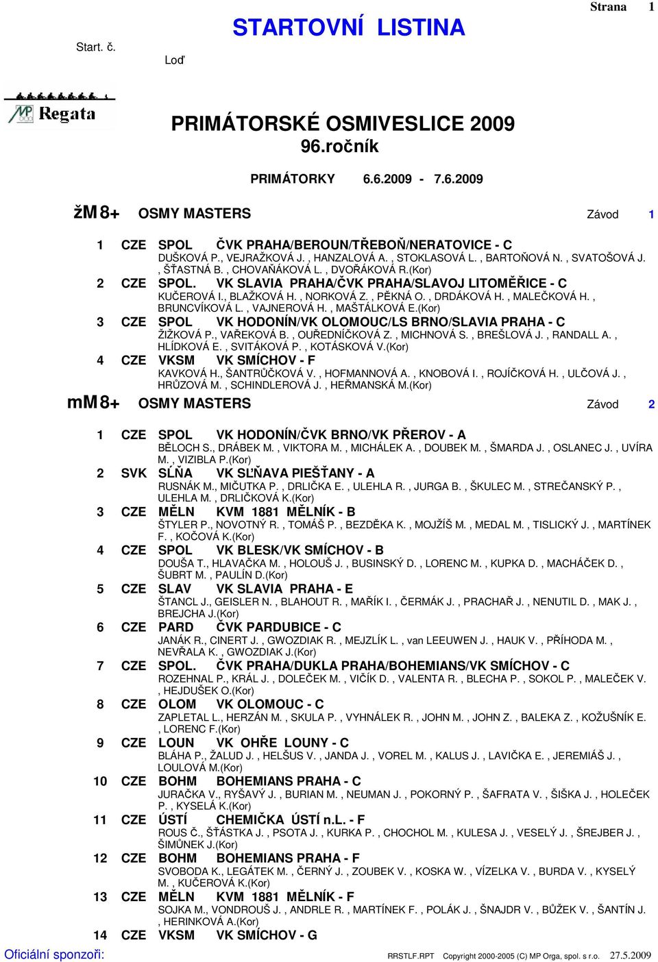 , MALEČKOVÁ H., BRUNCVÍKOVÁ L., VAJNEROVÁ H., MAŠTÁLKOVÁ E.(Kor) 3 CZE SPOL VK HODONÍN/VK OLOMOUC/LS BRNO/SLAVIA PRAHA - C ŽIŽKOVÁ P., VAŘEKOVÁ B., OUŘEDNÍČKOVÁ Z., MICHNOVÁ S., BREŠLOVÁ J.