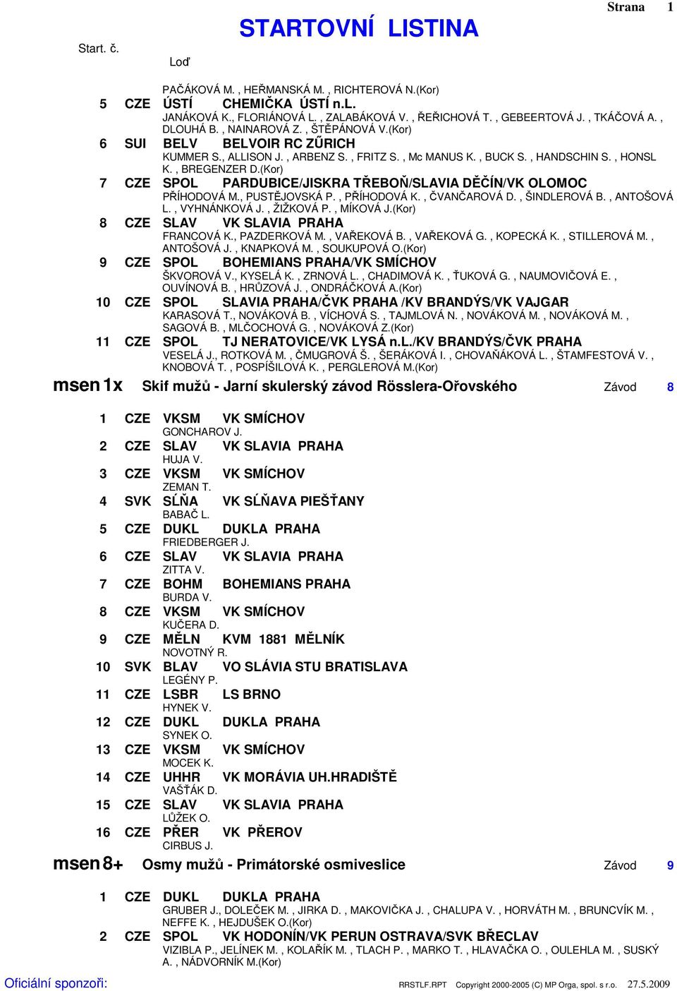 (Kor) 7 CZE SPOL PARDUBICE/JISKRA TŘEBOŇ/SLAVIA DĚČÍN/VK OLOMOC PŘÍHODOVÁ M., PUSTĚJOVSKÁ P., PŘÍHODOVÁ K., ČVANČAROVÁ D., ŠINDLEROVÁ B., ANTOŠOVÁ L., VYHNÁNKOVÁ J., ŽIŽKOVÁ P., MÍKOVÁ J.