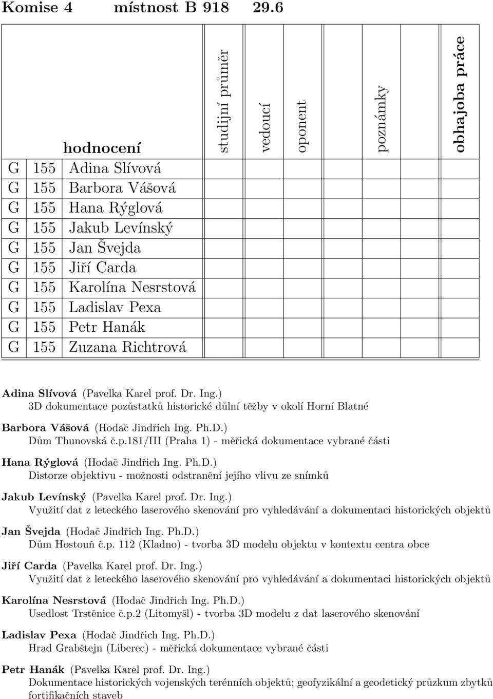 Richtrová Adina Slívová (Pavelka Karel prof. Dr. Ing.) 3D dokumentace pozůstatků historické důlní těžby v okolí Horní Blatné Barbora Vášová (Hodač Jindřich Ing. Ph.D.) Dům Thunovská č.p.181/iii (Praha 1) - měřická dokumentace vybrané části Hana Rýglová (Hodač Jindřich Ing.