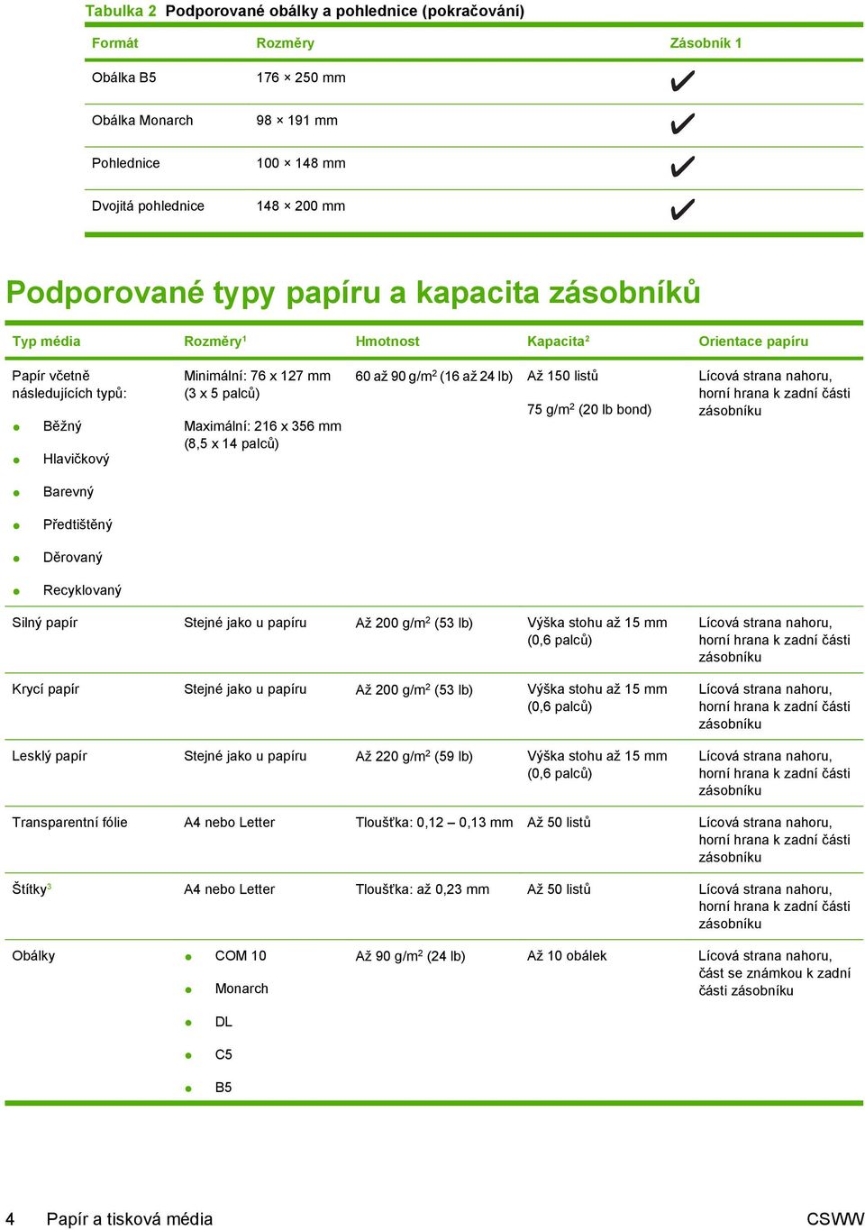 (8,5 x 14 palců) 60 až 90 g/m 2 (16 až 24 lb) Až 150 listů 75 g/m 2 (20 lb bond) Lícová strana nahoru, horní hrana k zadní části zásobníku Barevný Předtištěný Děrovaný Recyklovaný Silný papír Stejné