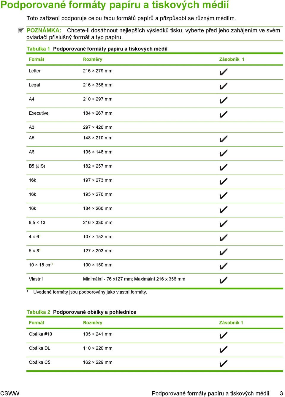 Tabulka 1 Podporované formáty papíru a tiskových médií Formát Rozměry Zásobník 1 Letter 216 279 mm Legal 216 356 mm A4 210 297 mm Executive 184 267 mm A3 297 420 mm A5 148 210 mm A6 105 148 mm B5