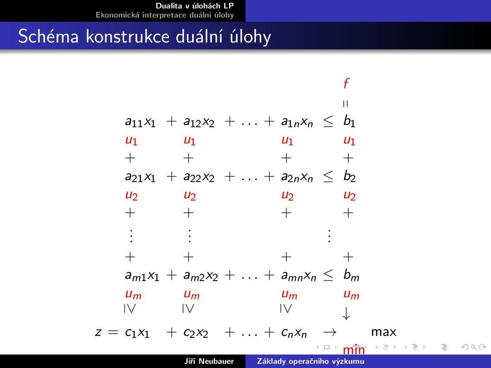 .. + a n x n b u u u u + + + +... + + + + a m1 x 1 + a m x +.