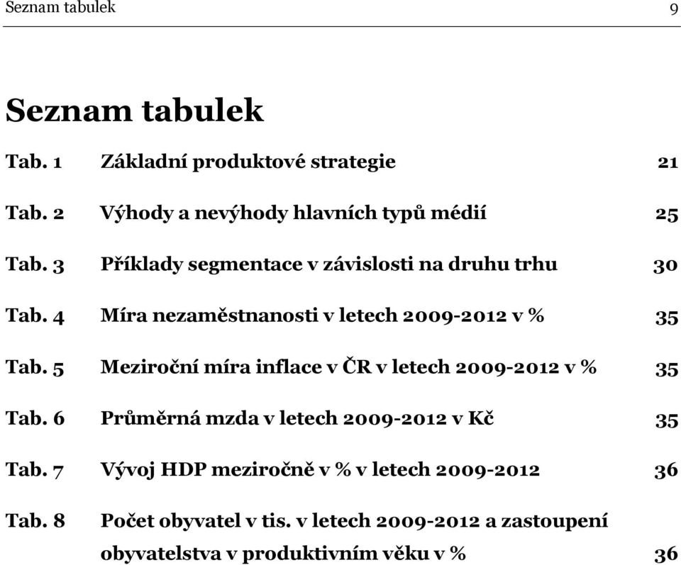 5 Meziroční míra inflace v ČR v letech 2009-2012 v % 35 Tab. 6 Průměrná mzda v letech 2009-2012 v Kč 35 Tab.