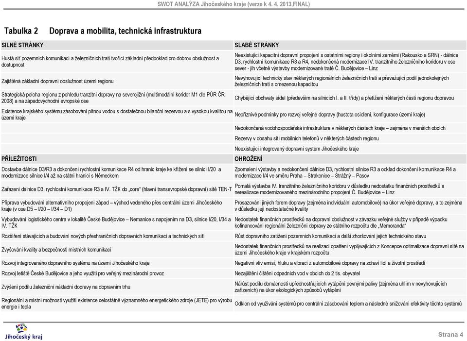 krajského systému zásobování pitnou vodou s dostatečnou bilanční rezervou a s vysokou kvalitou na území kraje PŘÍLEŽITOSTI Dostavba dálnice D3/R3 a dokončení rychlostní komunikace R4 od hranic kraje
