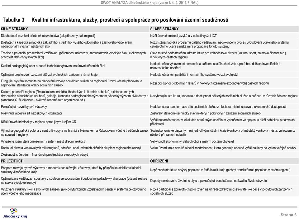 samostatných vysokých škol, elokovaných pracovišť dalších vysokých škol) Kvalitní pedagogický sbor a dobré technické vybavení na úrovni středních škol Optimální prostorové rozložení sítě