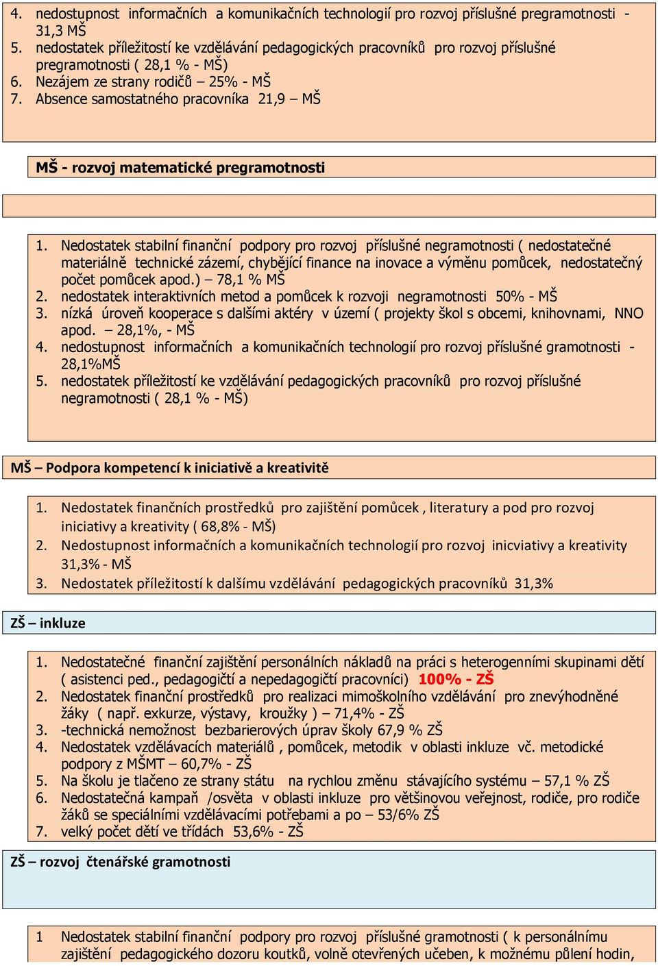 Absence samostatného pracovníka 21,9 MŠ MŠ - rozvoj matematické pregramotnosti 1.