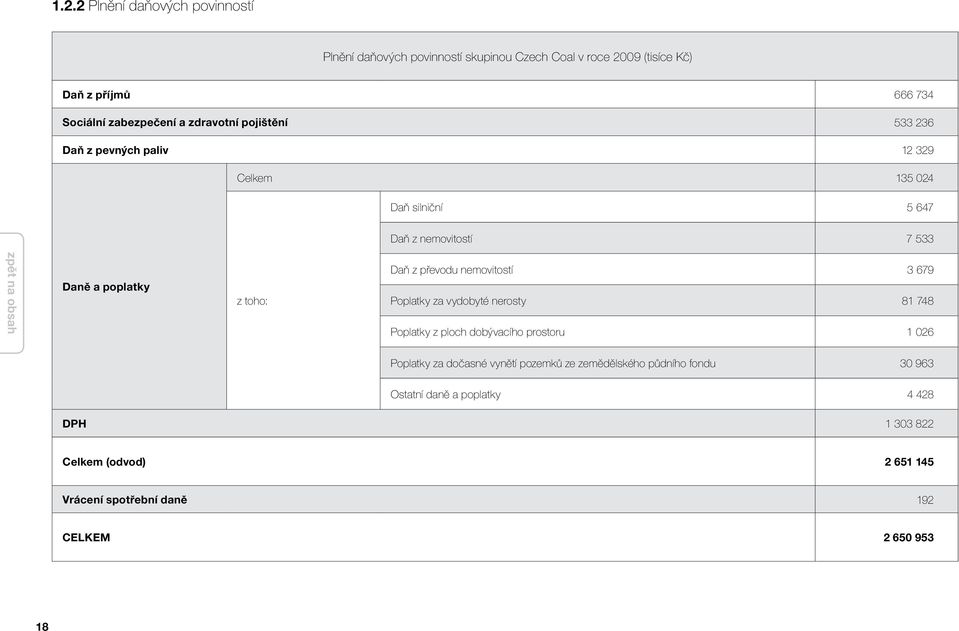 převodu nemovitostí 3 679 Poplatky za vydobyté nerosty 81 748 Poplatky z ploch dobývacího prostoru 1 026 Poplatky za dočasné vynětí pozemků ze