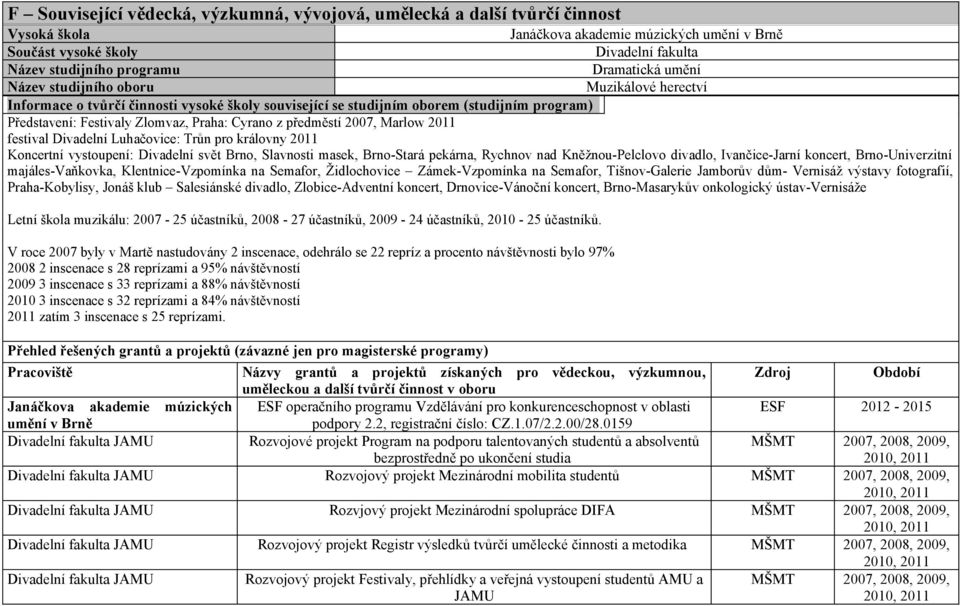 z předměstí 2007, Marlow 2011 festival Divadelní Luhačovice: Trůn pro královny 2011 Koncertní vystoupení: Divadelní svět Brno, Slavnosti masek, Brno-Stará pekárna, Rychnov nad Kněžnou-Pelclovo