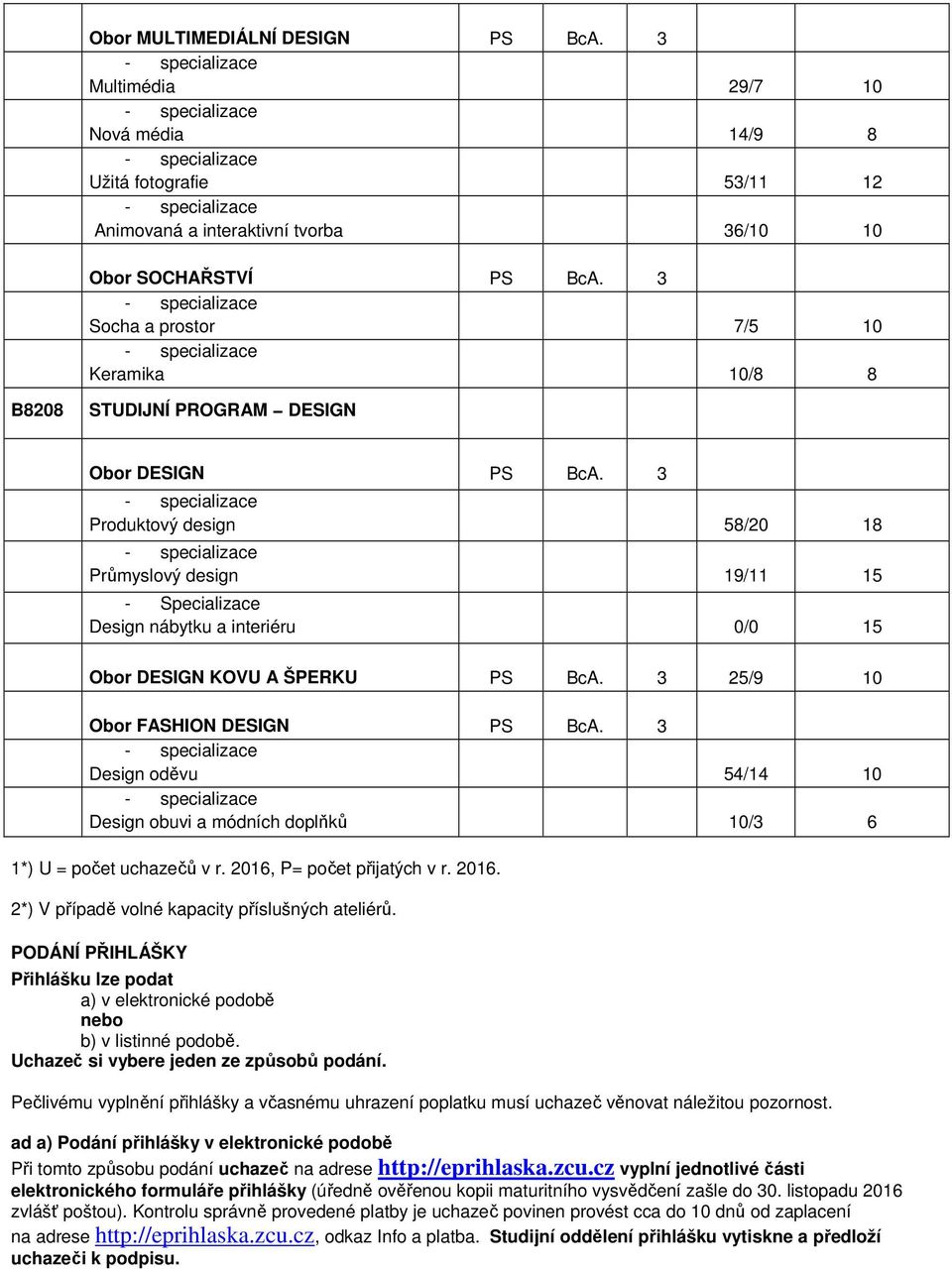 3 Produktový design 58/20 18 Průmyslový design 19/11 15 - Specializace Design nábytku a interiéru 0/0 15 Obor DESIGN KOVU A ŠPERKU PS BcA. 3 25/9 10 Obor FASHION DESIGN PS BcA.