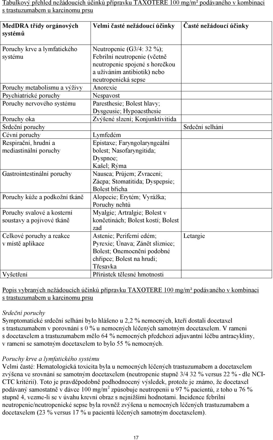 podkožní tkáně Poruchy svalové a kosterní soustavy a pojivové tkáně Celkové poruchy a reakce v místě aplikace Vyšetření Velmi časté nežádoucí Neutropenie (G3/4: 32 %); Febrilní neutropenie (včetně