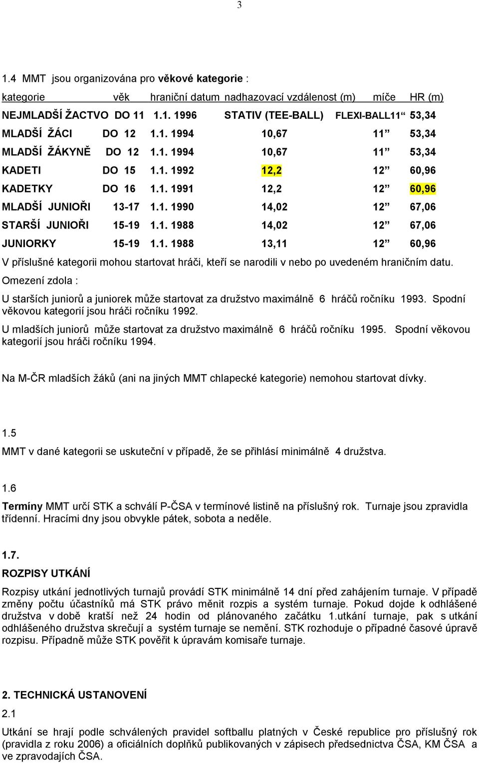 1. 1988 14,02 12 67,06 JUNIORKY 15-19 1.1. 1988 13,11 12 60,96 V příslušné kategorii mohou startovat hráči, kteří se narodili v nebo po uvedeném hraničním datu.