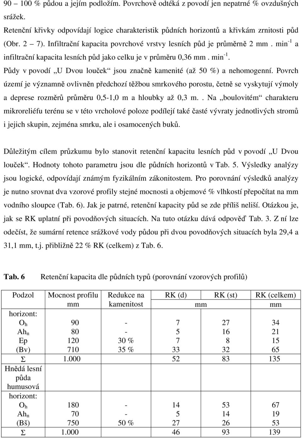 Povrch území je významně ovlivněn předchozí těžbou smrkového porostu, četně se vyskytují výmoly a deprese rozměrů průměru 0,5-1,0 m a hloubky až 0,3 m.