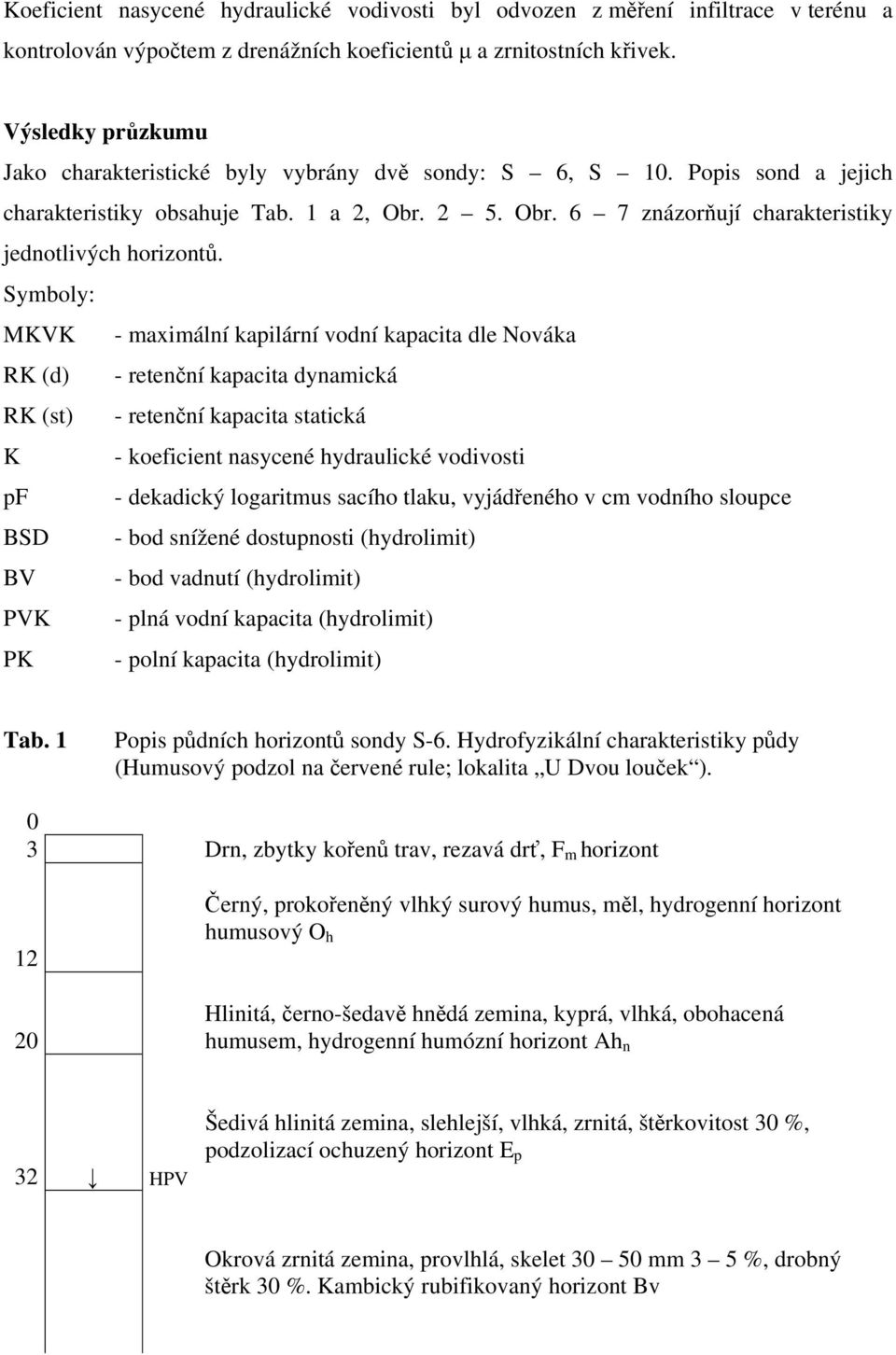 Symboly: MKVK - maximální kapilární vodní kapacita dle Nováka RK (d) - retenční kapacita dynamická RK (st) - retenční kapacita statická K - koeficient nasycené hydraulické vodivosti pf - dekadický