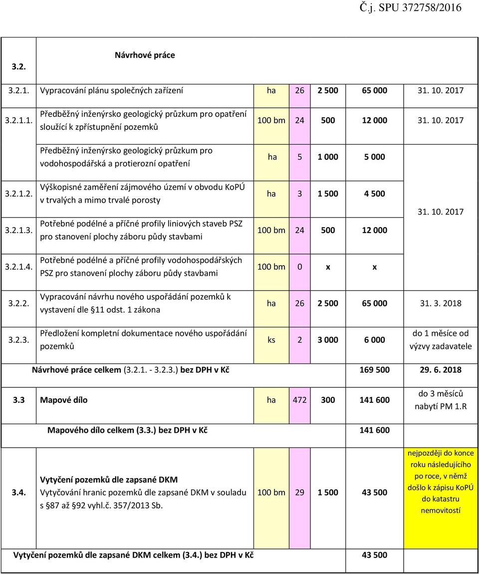 10. 2017 3.2.1.1. Předběžný inženýrsko geologický průzkum pro opatření sloužící k zpřístupnění pozemků Předběžný inženýrsko geologický průzkum pro vodohospodářská a protierozní opatření 100 bm 24 500 12 000 31.